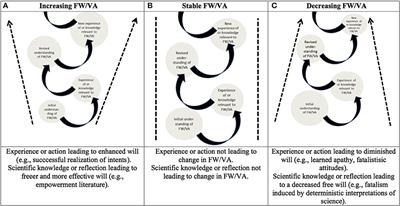 A Proposal for a Scientifically-Informed and Instrumentalist Account of Free Will and Voluntary Action